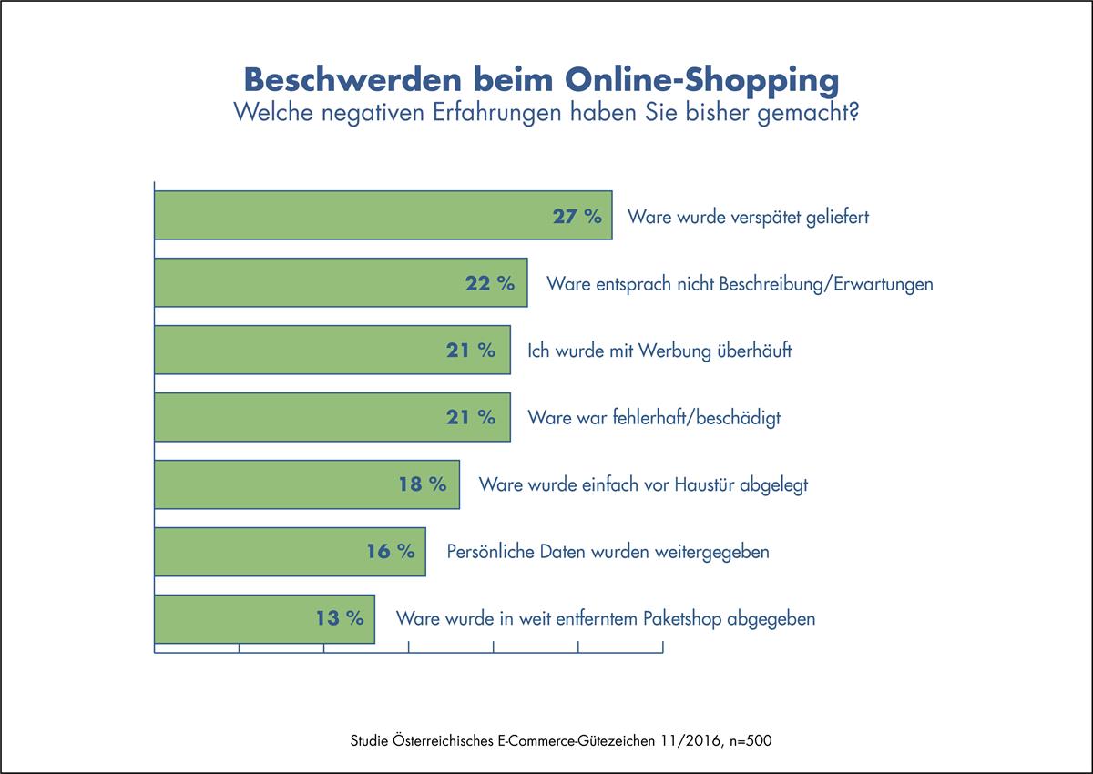 Infografik: Beschwerdegründe beim Online-Shopping