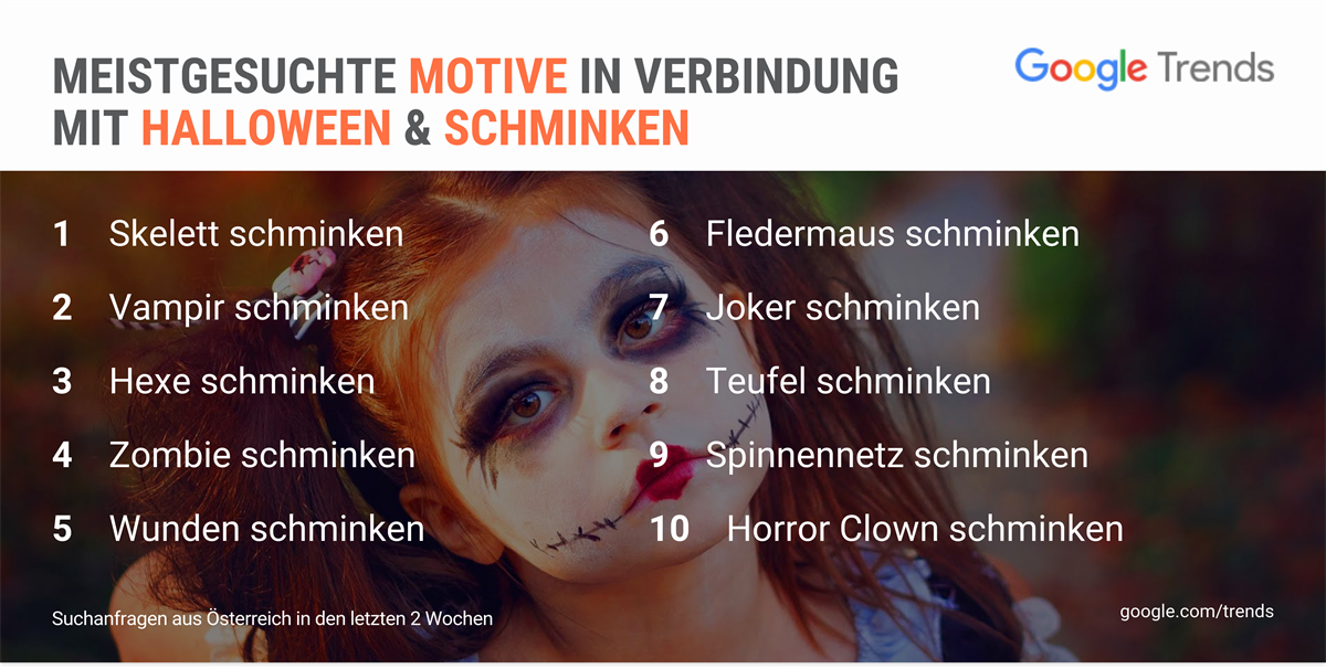 Google Trends: meistgesuchte Motive in Verbindung mit Halloween und Schminken in Österreich