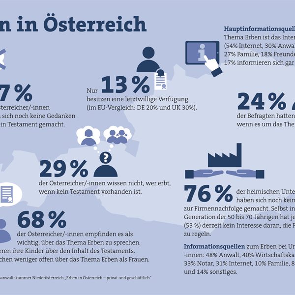 Erben in Österreich - Infografik