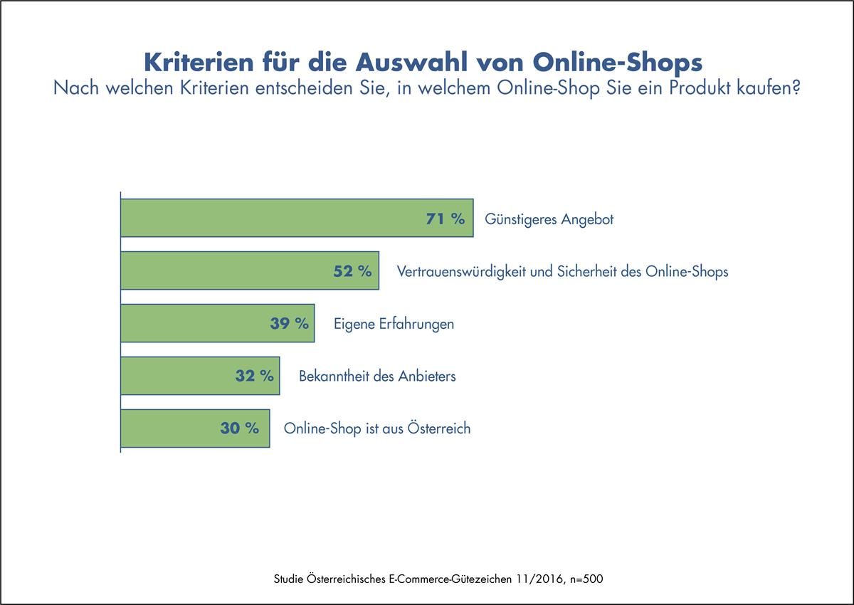 Infografik: Auswahl-Kriterien eines Online-Shops