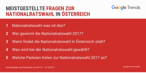 Meistgestellte Fragen zur Nationalratswahl