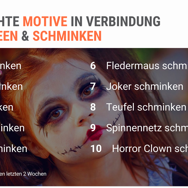 Google Trends: meistgesuchte Motive in Verbindung mit Halloween und Schminken in Österreich