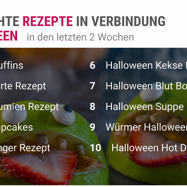 Google Trends: meistgesuchte Rezepte in Verbindung mit Halloween in Österreich