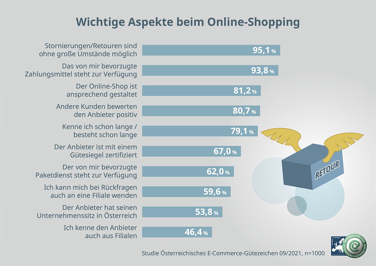 Wichtige Aspekte beim Online-Shopping (high-res)