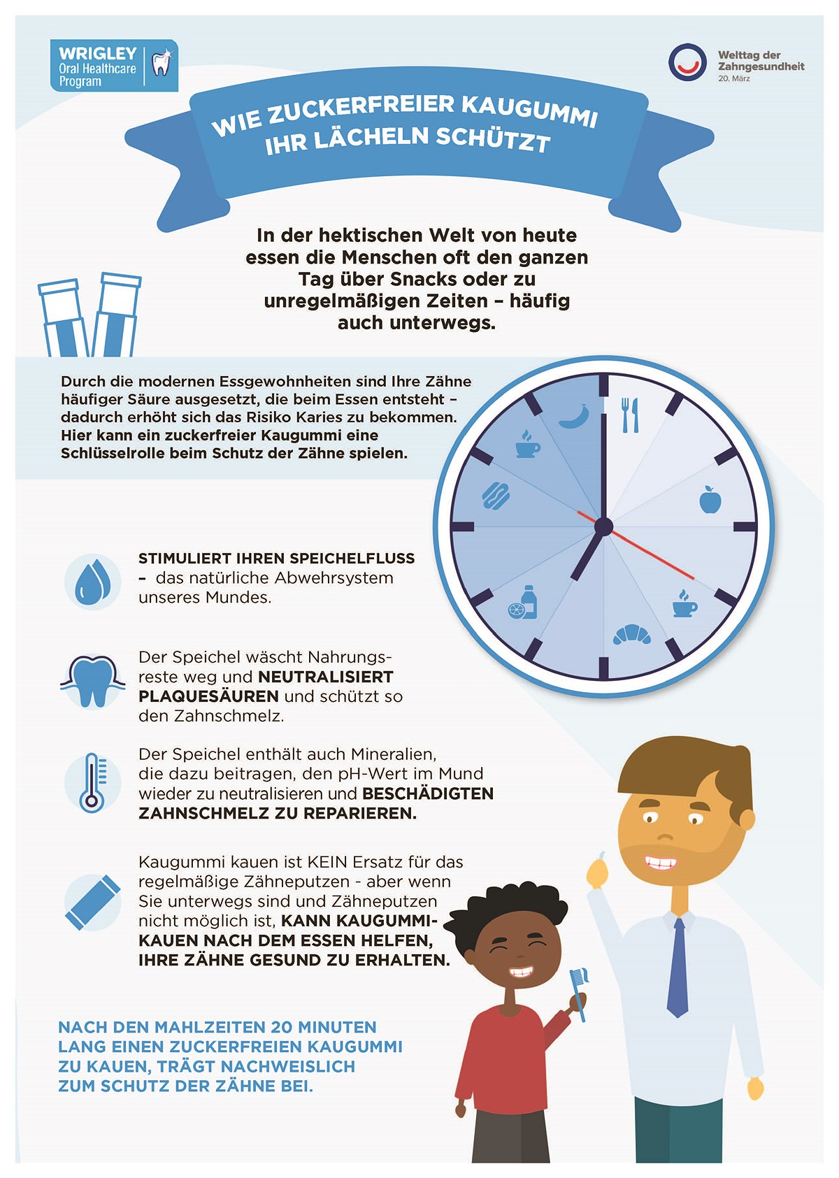 World Oral Health Day – Infografik 1