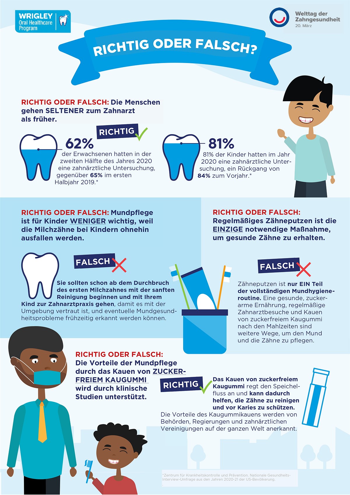 World Oral Health Day – Infografik 3