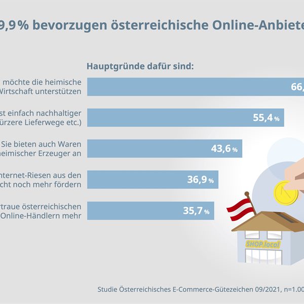 Grafik 1_Austro-Online-Anbieter bevorzugt