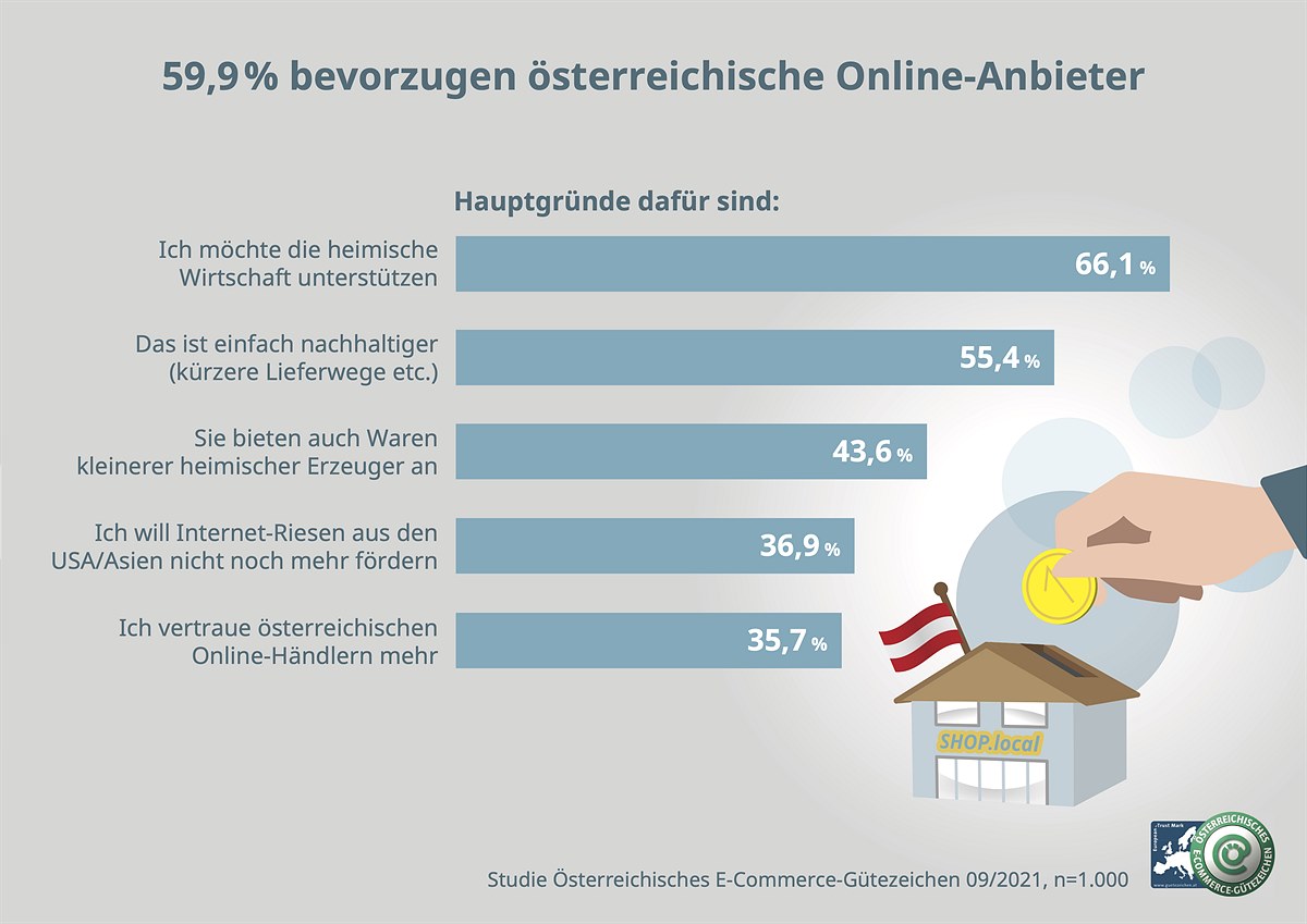 Grafik 1_Austro-Online-Anbieter bevorzugt (high-res)