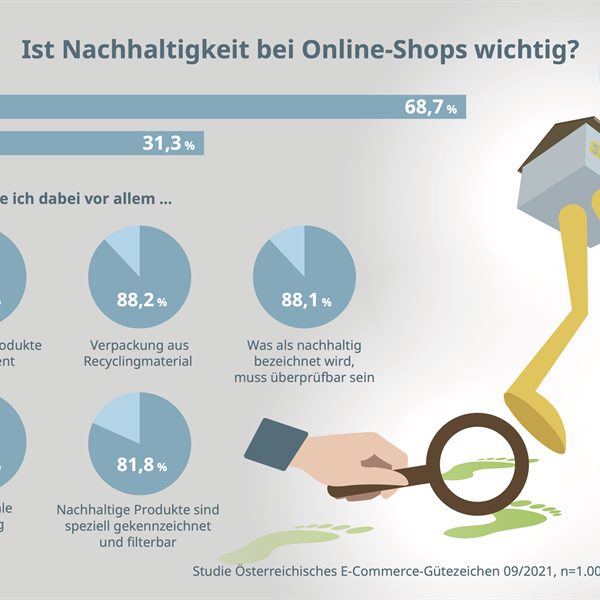 Infografiken Online-Shopping-Patrioten