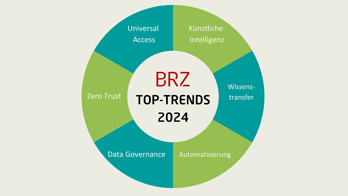 BRZ Top-Trends 2024