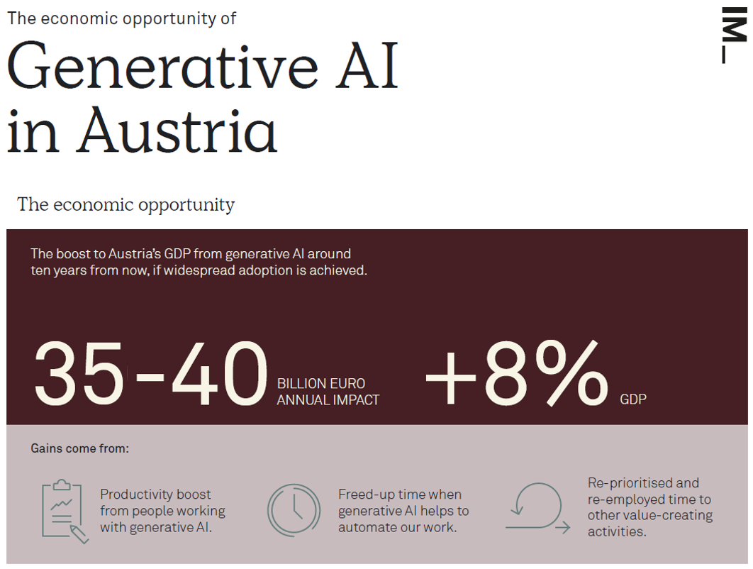 Die wirtschaftlichen Möglichkeiten von KI in Österreich