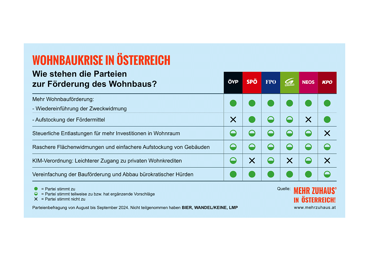 Infografik: Übersicht Parteienbefragung 