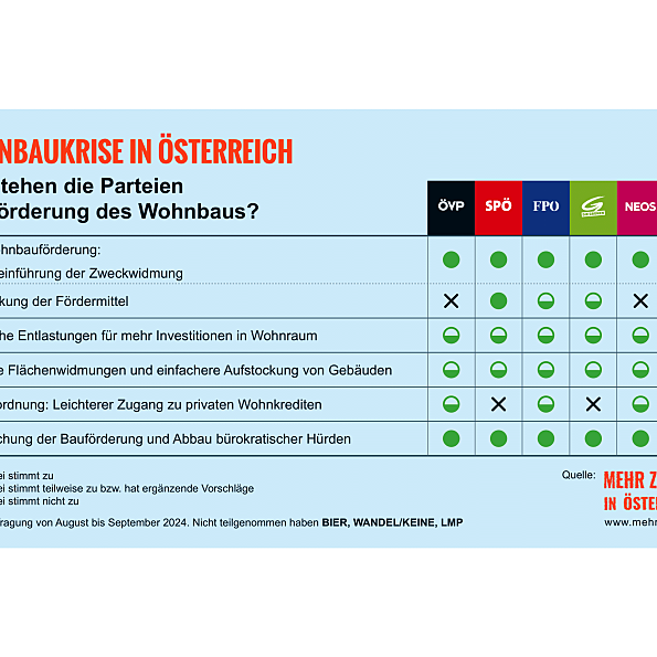 Infografik: Übersicht Parteienbefragung 