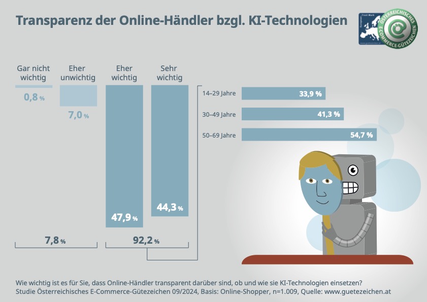 Grafik_Transparenz