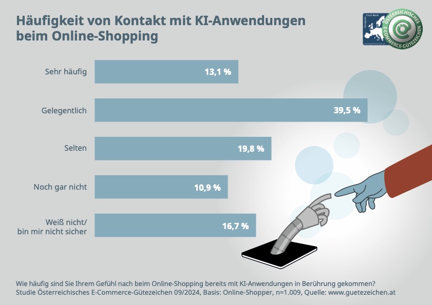 Grafik_Häufigkeit_von_KI-Anwendungen