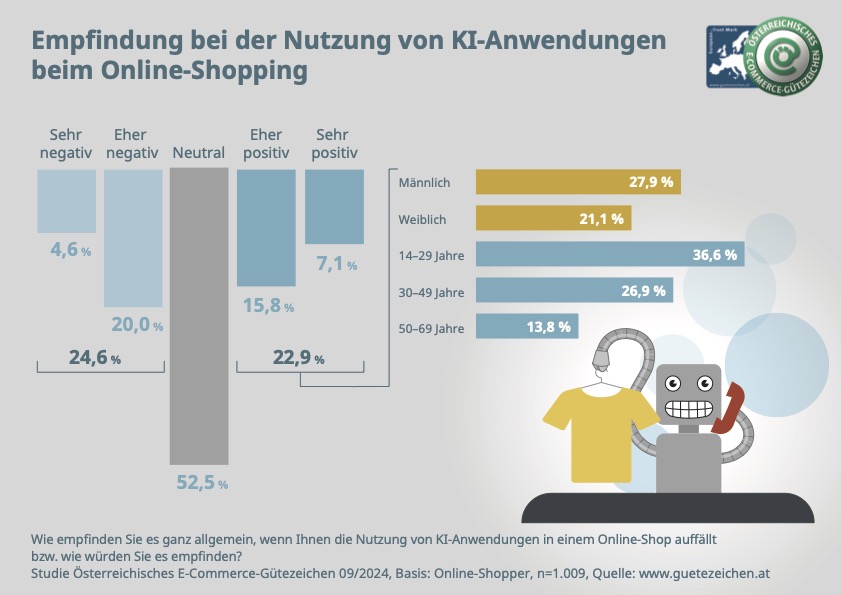 Grafik_Empfindung bei der Nutzung von KI-Anwendungen