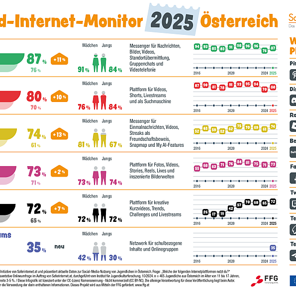 Saferinternet.at