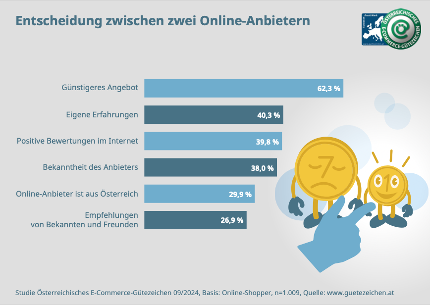 Infografik 1
