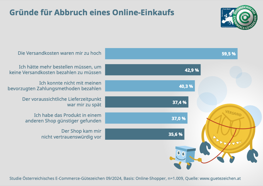 Infografik 3