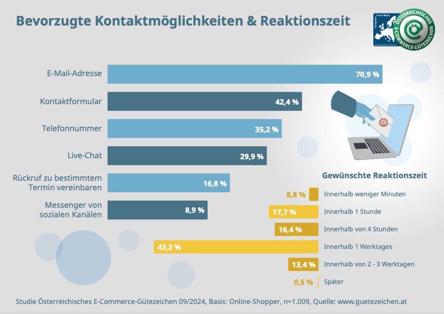Infografik 4