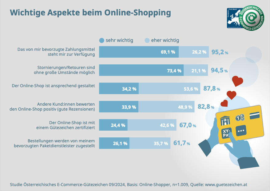 Infografik 2 für Print