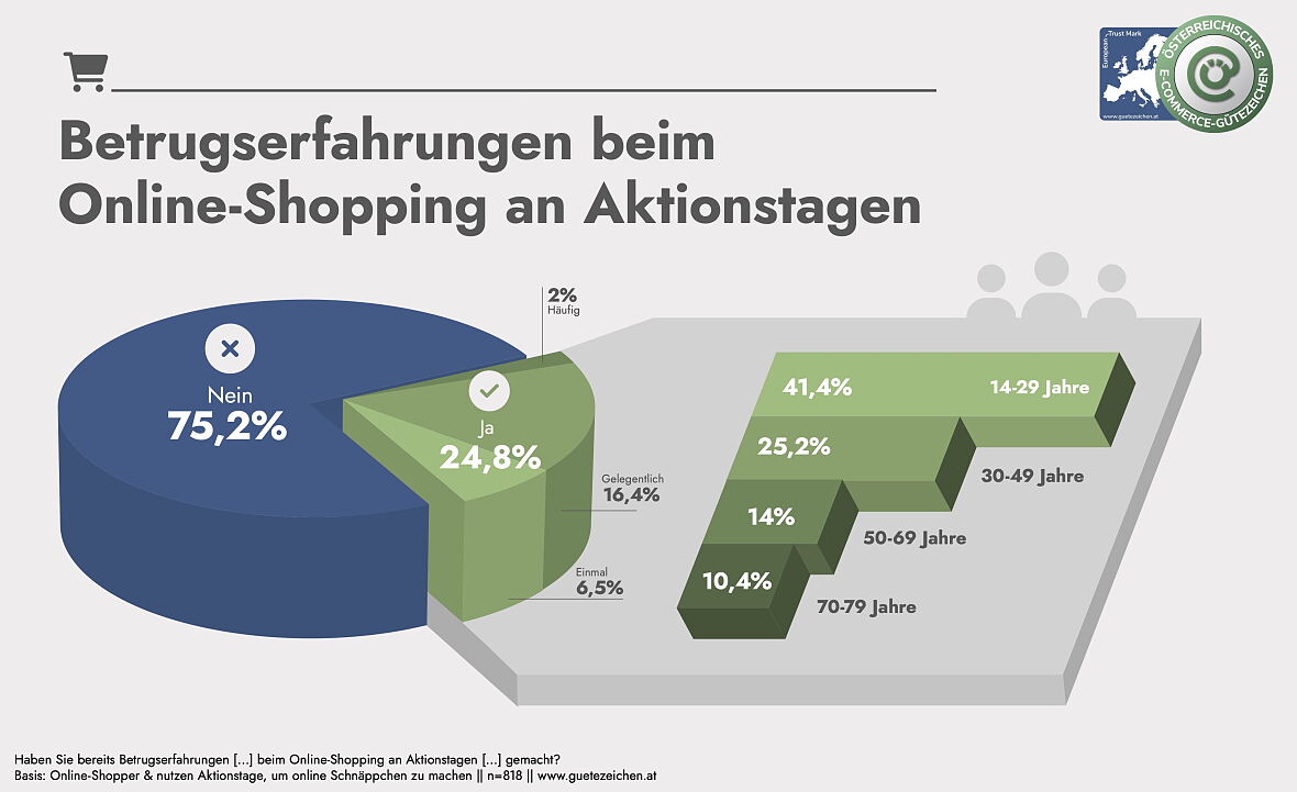 Österreichische E-Commerce-Studie 2025, Grafik 1 (JPG)