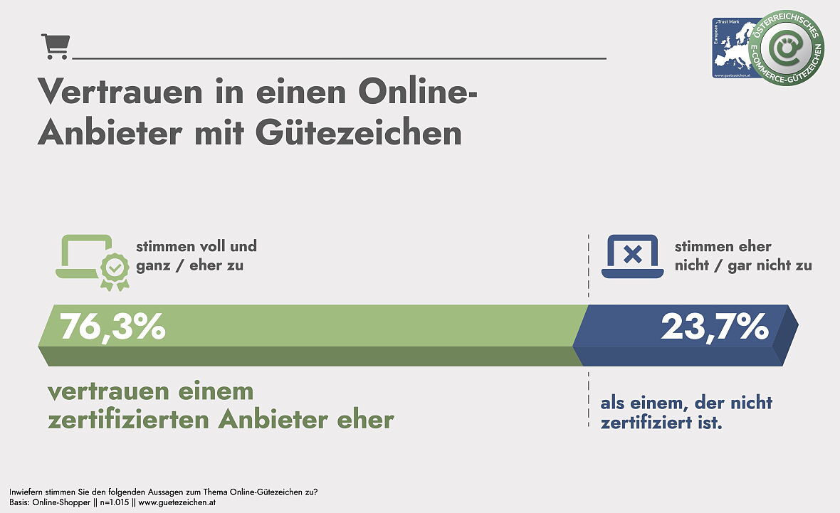 Österreichische E-Commerce-Studie 2025, Grafik 2 (JPG)