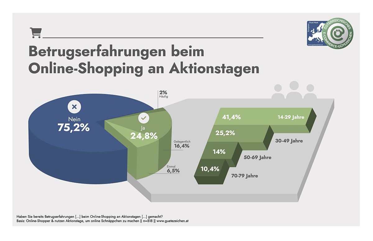 Österreichische E-Commerce-Studie 2025, Grafik 1 (PDF)