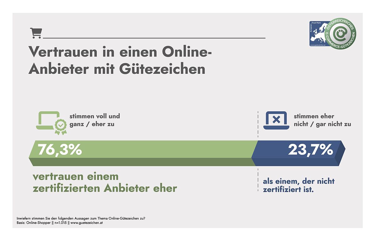 Österreichische E-Commerce-Studie 2025, Grafik 2 (PDF)