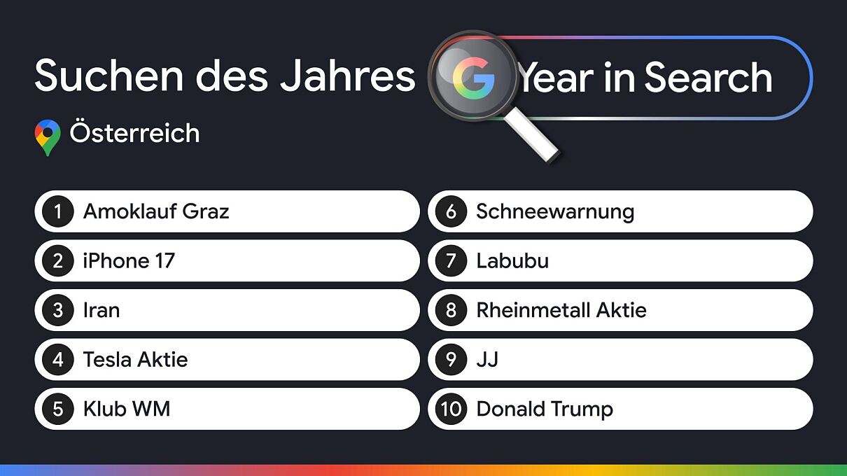 Top 10 Suchbegriffe des Jahres