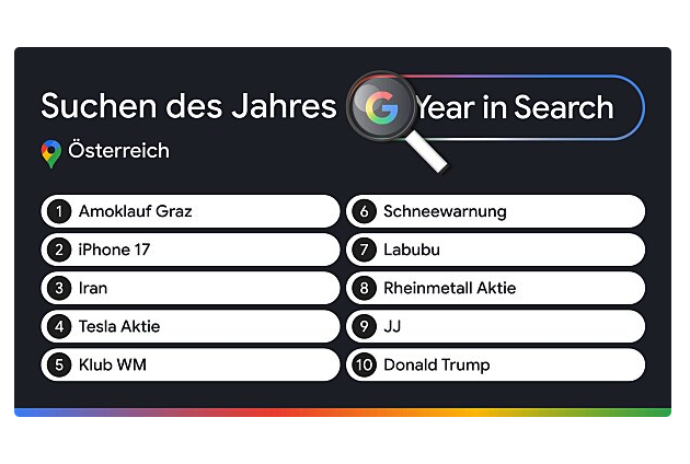 Top 10 Suchbegriffe des Jahres