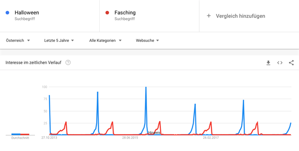 Halloween Search Trends